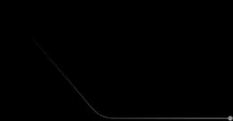 High-Fidelity Sound Engineering